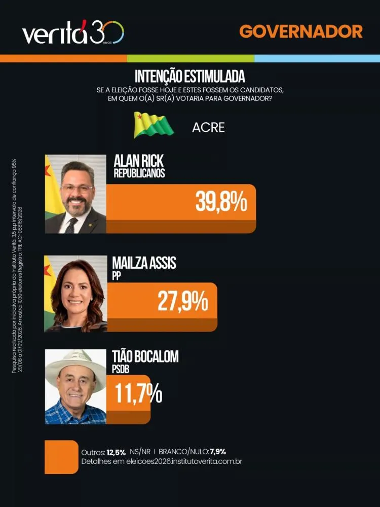Reprodução/Ac24Horas.