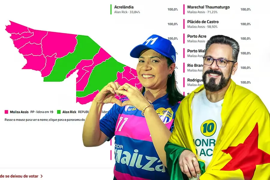 Mailza venceu em 19 municípios do Acre e Alan Rick apenas em três